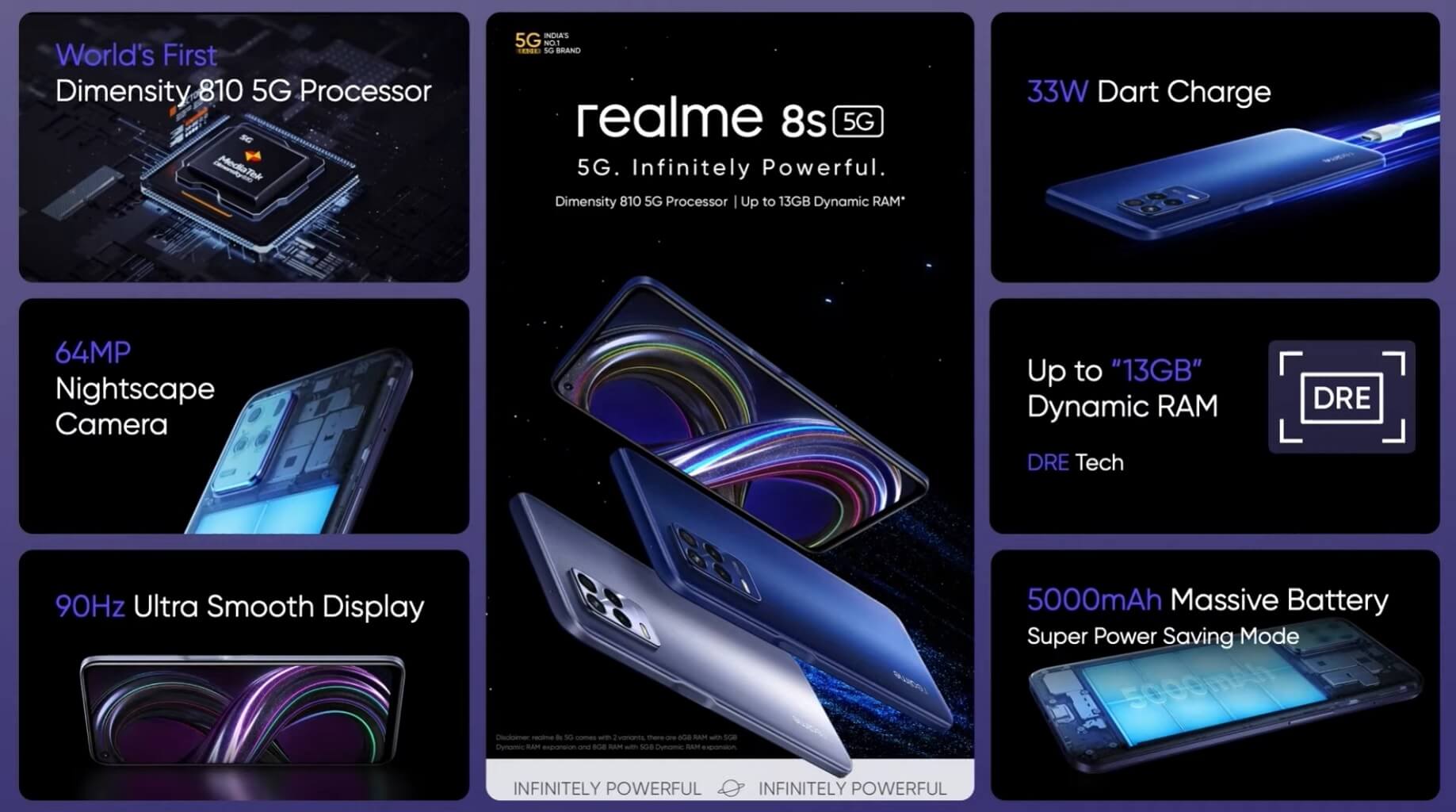 Realme 8s 5G features