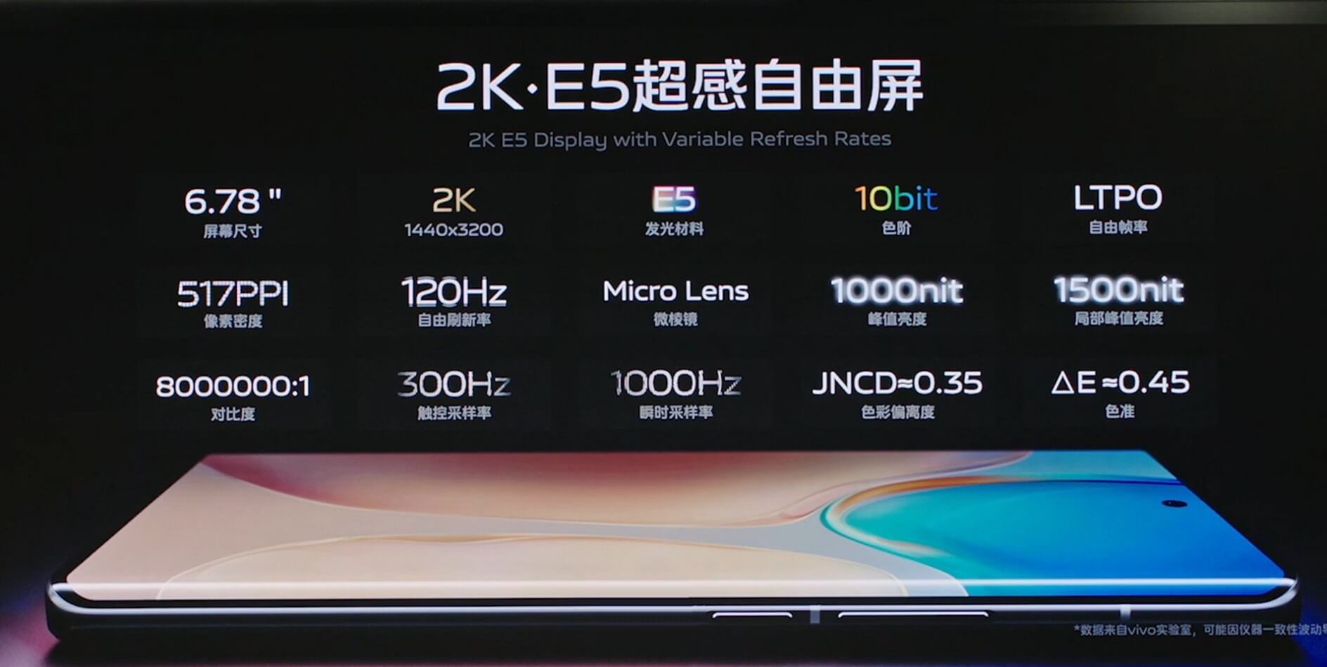 Vivo X70 Pro Plus display features