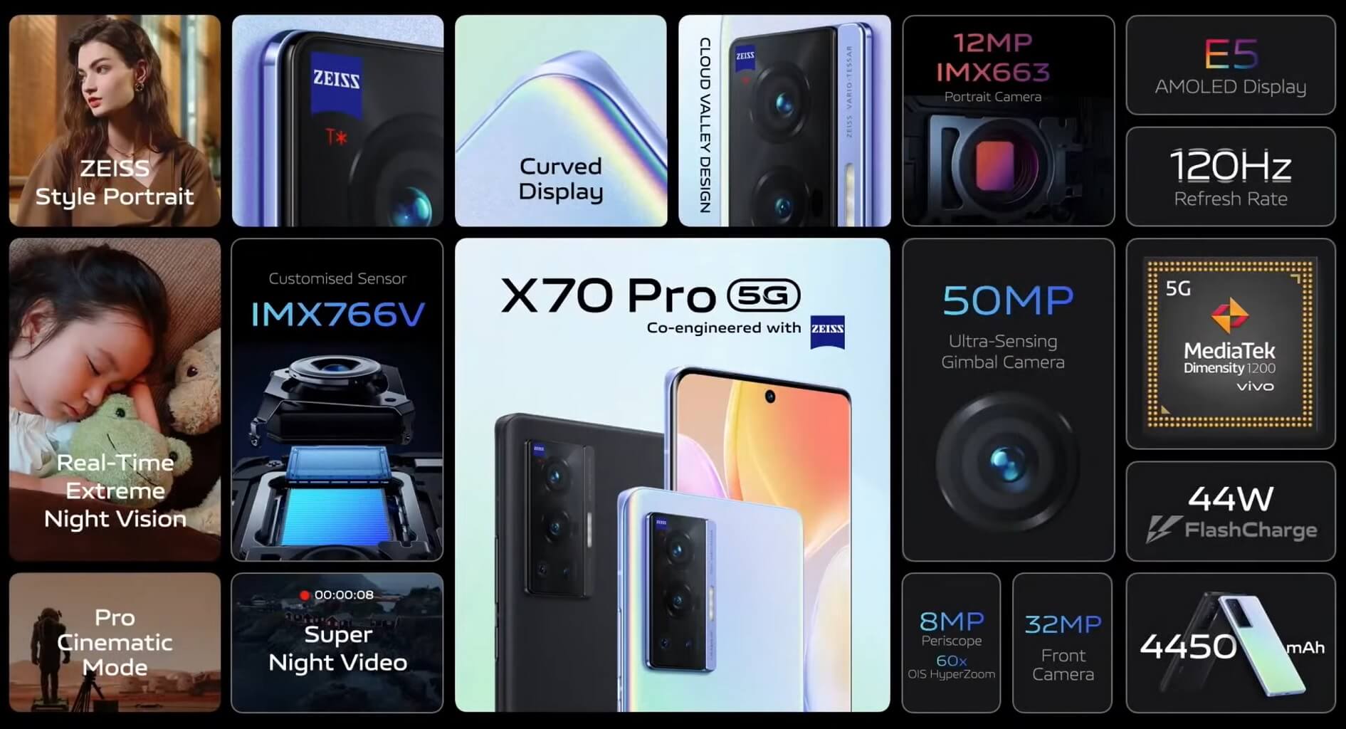 Vivo X70 Pro features