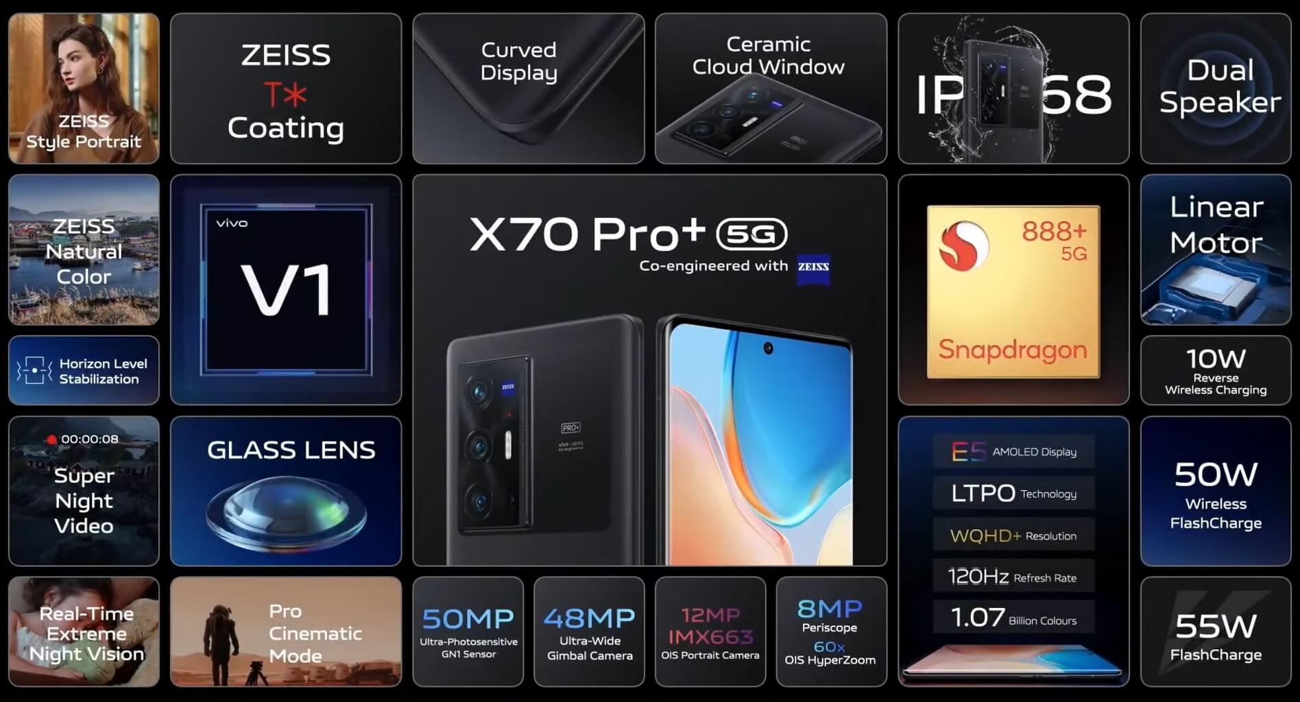 Vivo X70 Pro plus features