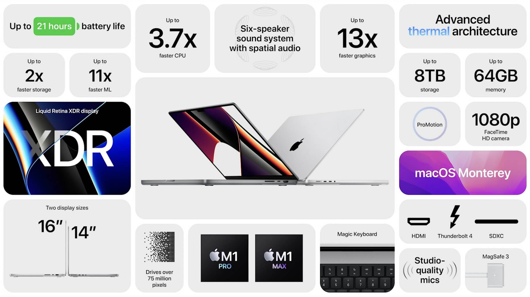 Apple MacBook Pro features