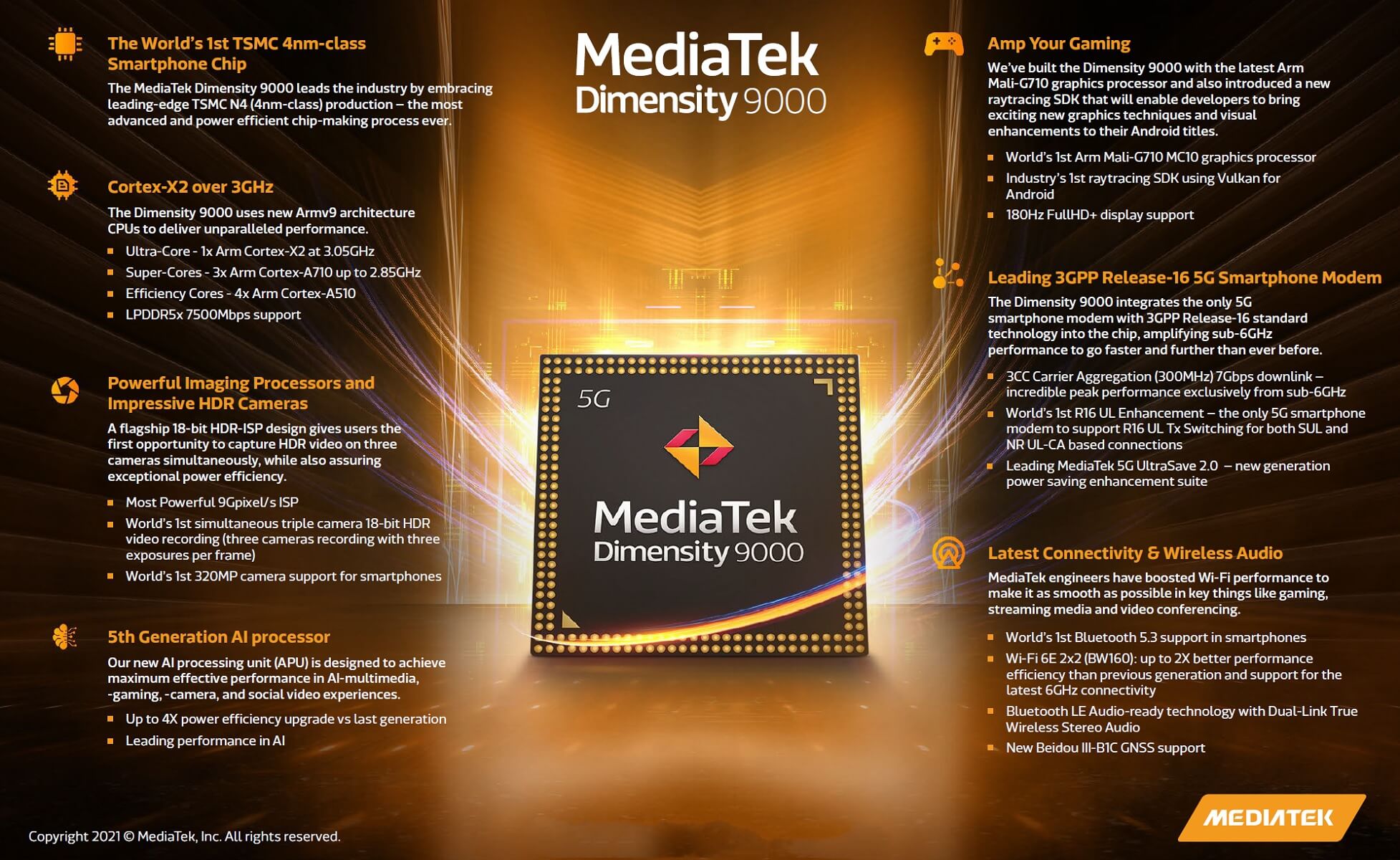 MediaTek Dimensity 9000 details