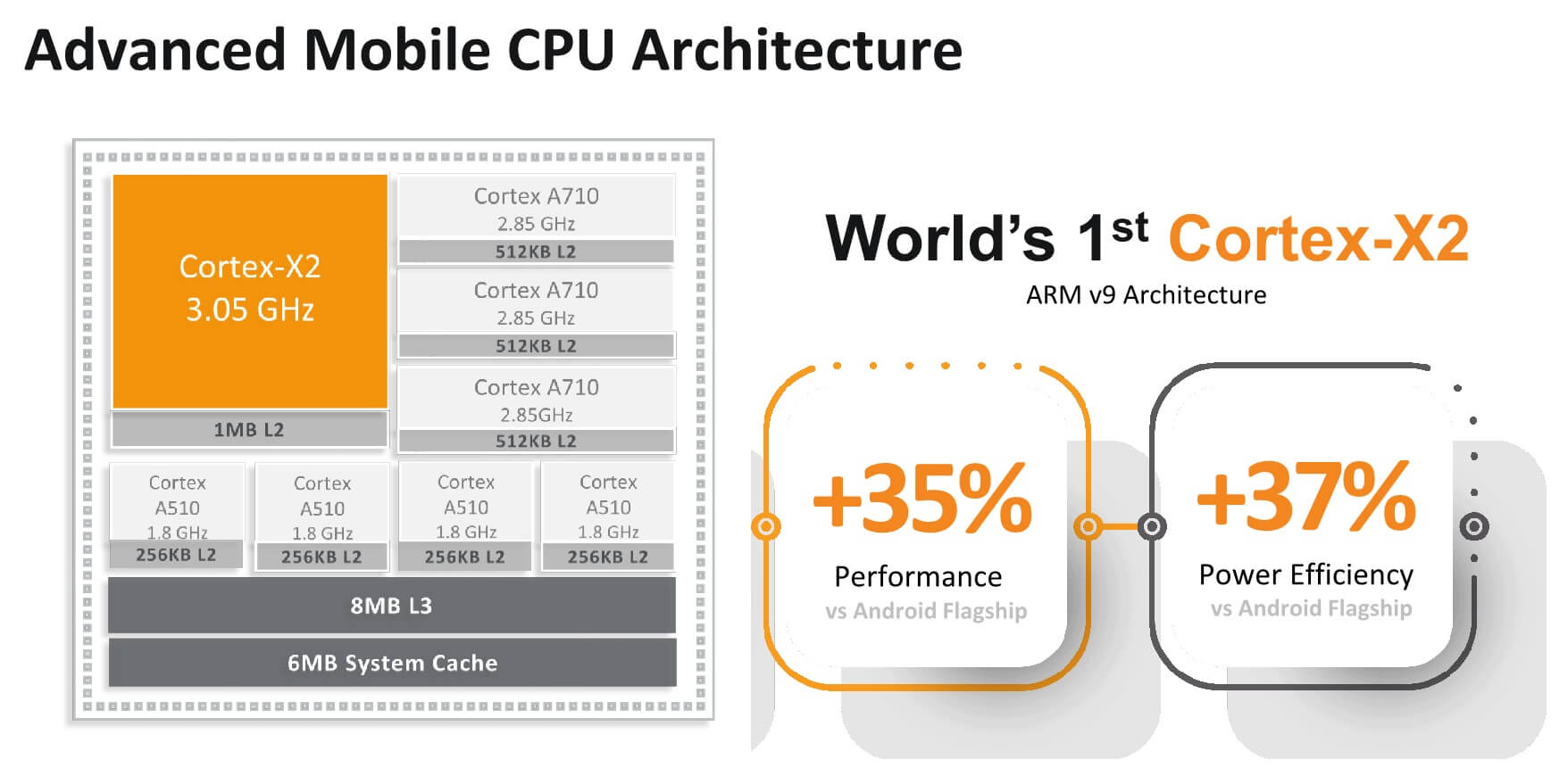 MediaTek Dimensity 9000 features