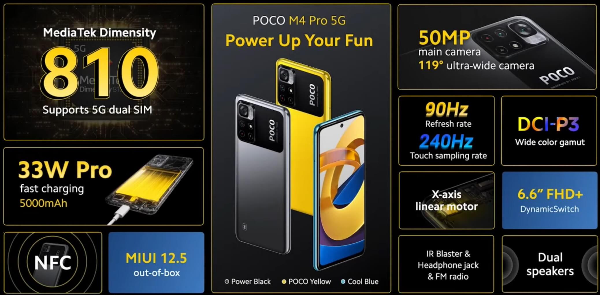 Poco M4 Pro 5g Launched Globally With 66 Inch Fhd 90hz Display Dimensity 810 Soc 50mp Dual 9429