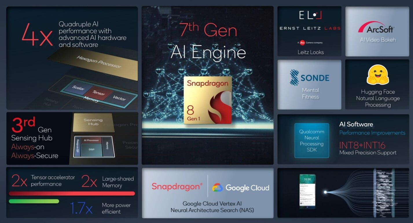 Snapdragon 8 Gen 1 AI engine