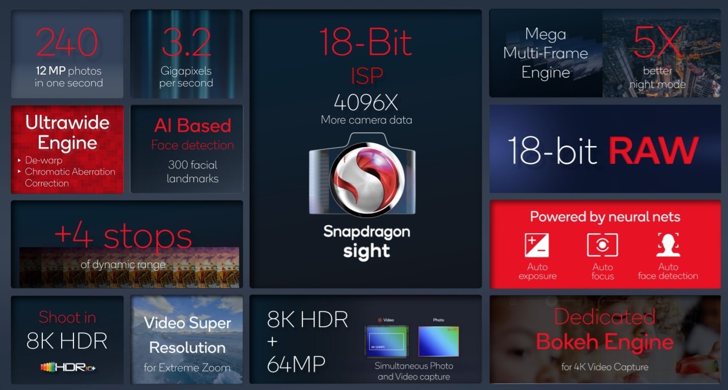 Snapdragon 8 Gen 1 Camera features