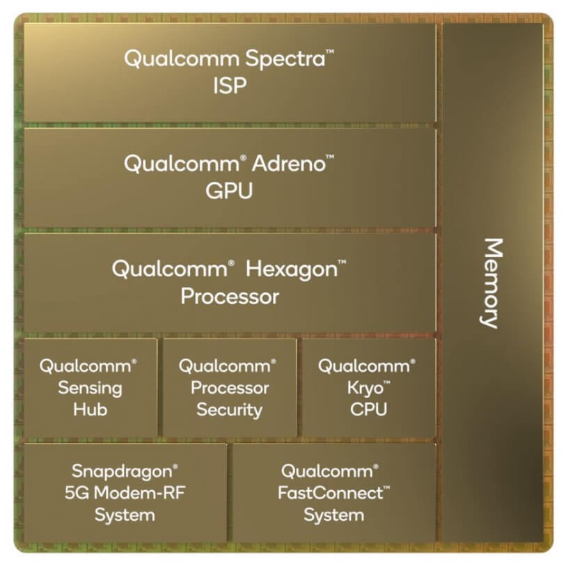 Snapdragon 8 Gen 1 structure