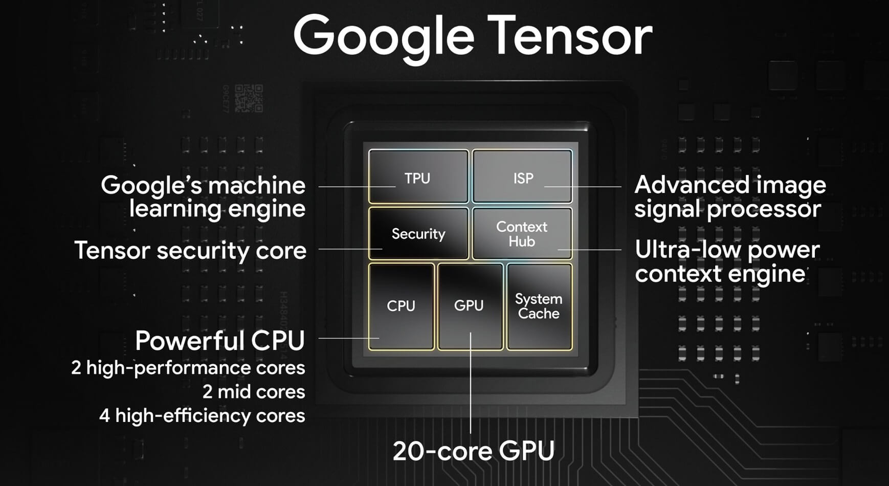 Google Tensor processor 1