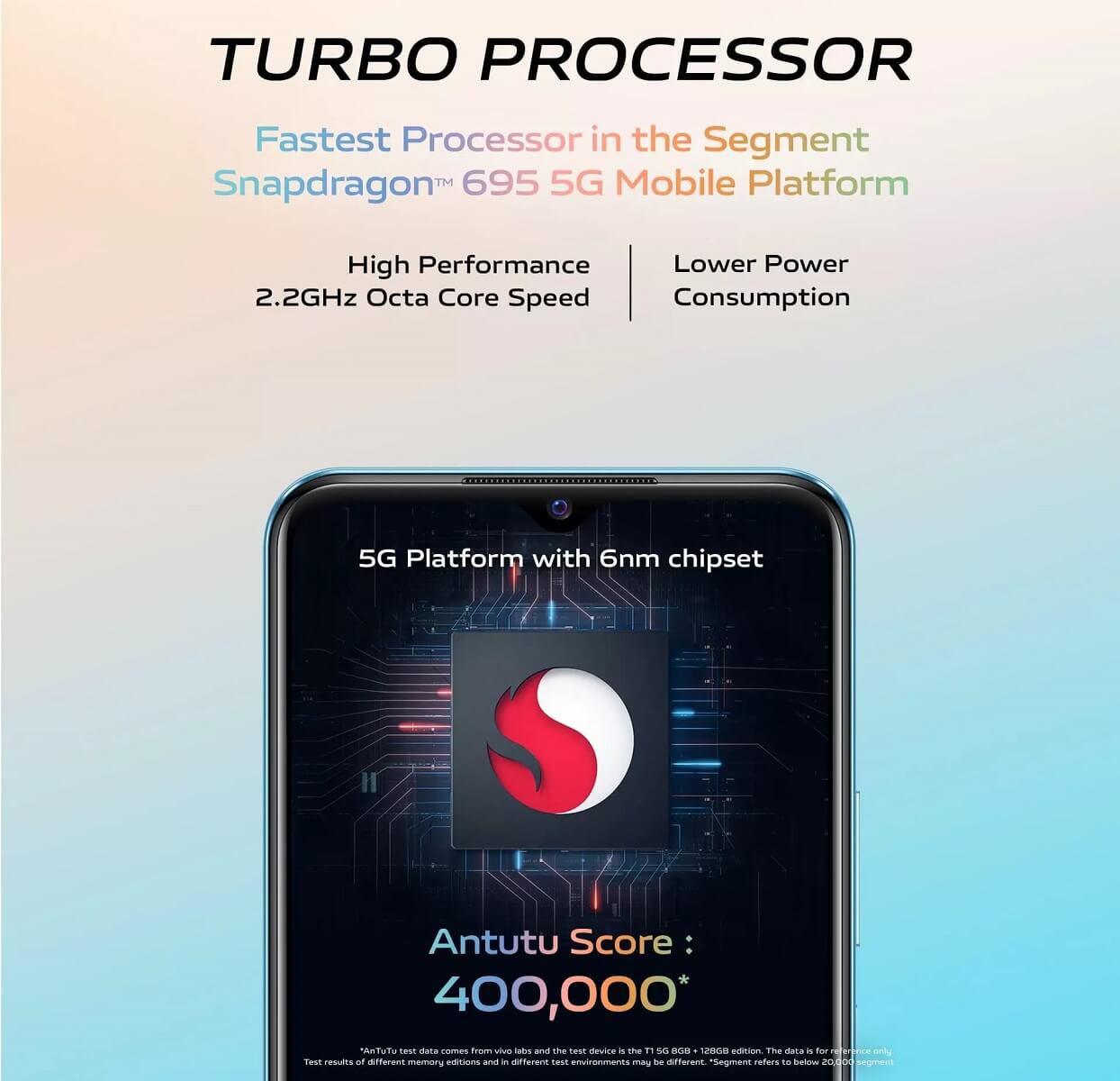 Vivo T1 5G processor