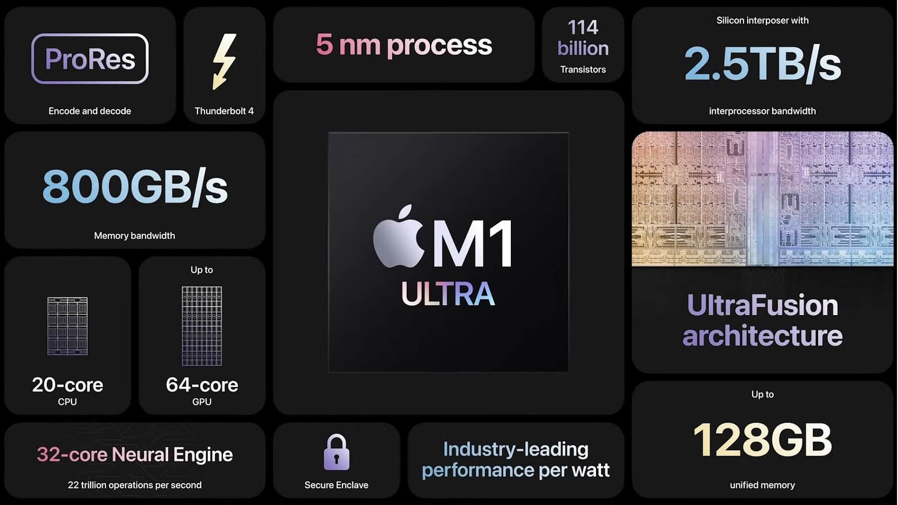 Apple M1 ultra features