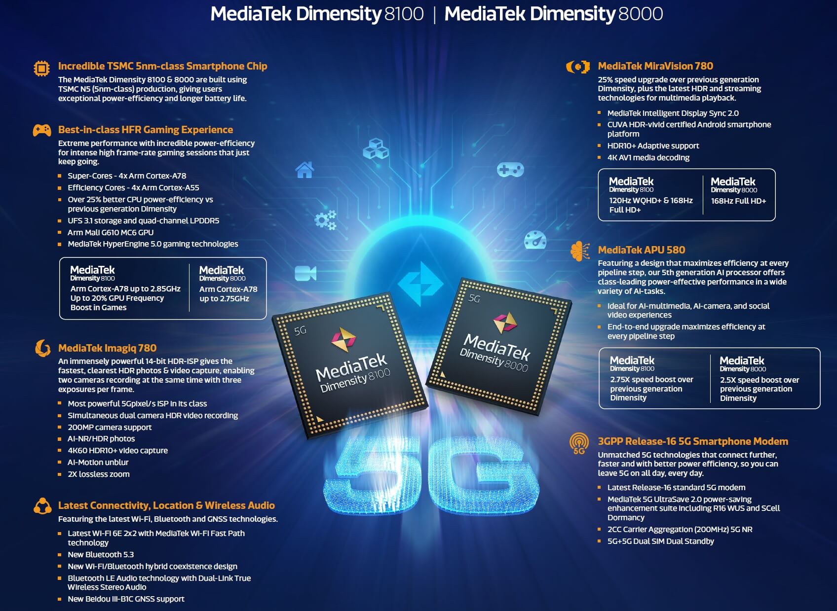 MediaTek Dimensity 8100 and Dimensity 8100 features
