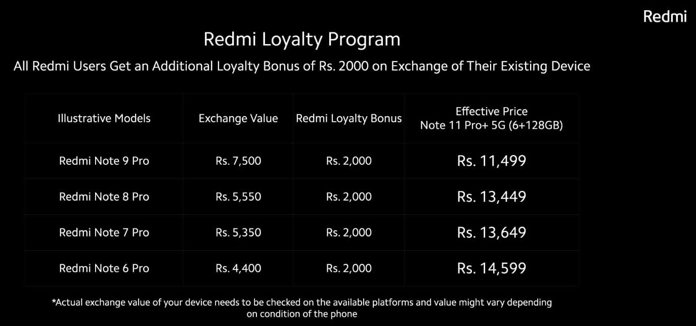Redmi Note 11 Pro Plus 5G launch offers.