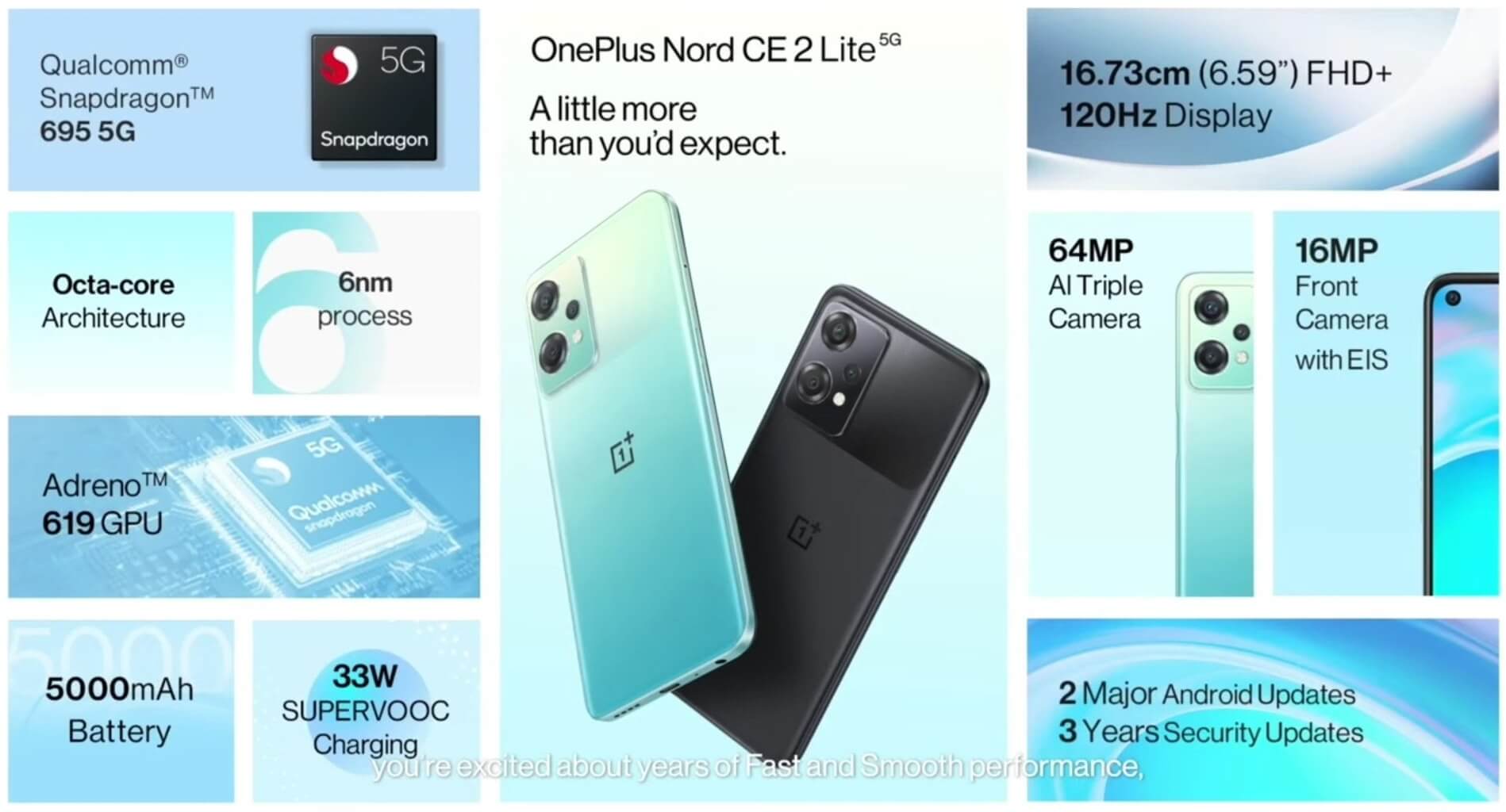OnePlus Nord CE 2 Lite 5G featrues