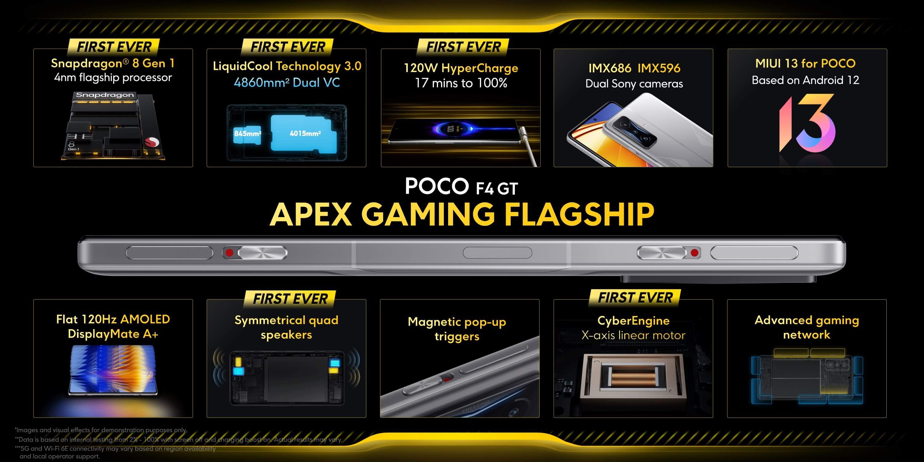 Poco F4 GT features 1.