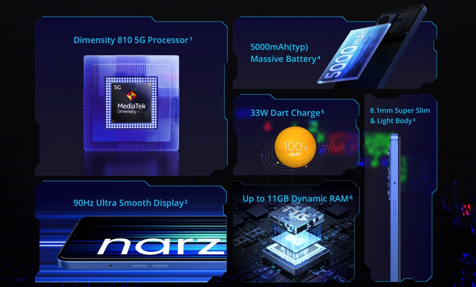 Realme Narzo 50 5G features