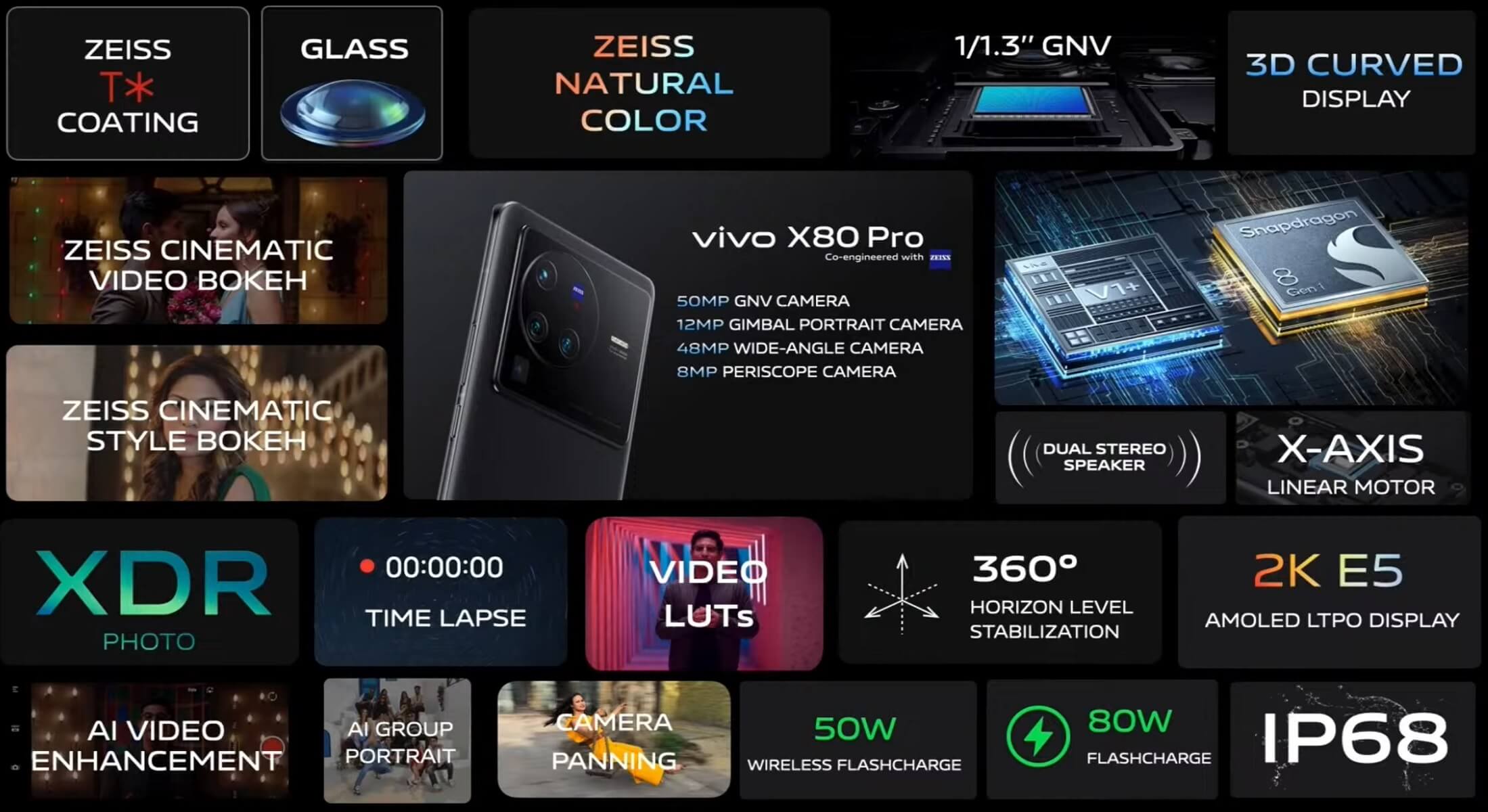 Vivo X80 Pro features India