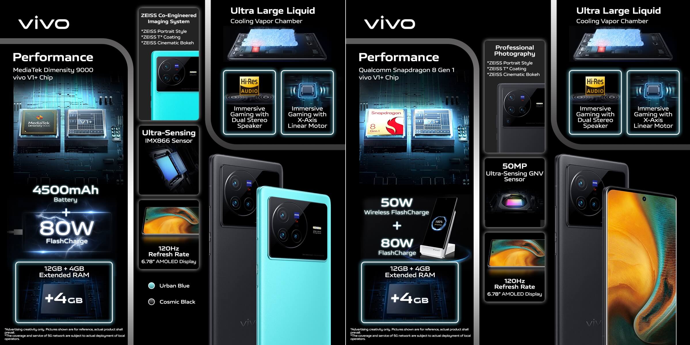 vivo X80 and vivo X80 Pro features Global