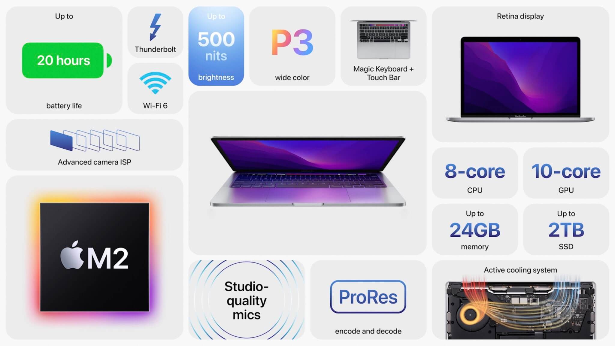 Apple MacBook pro 13 M2 Chip features