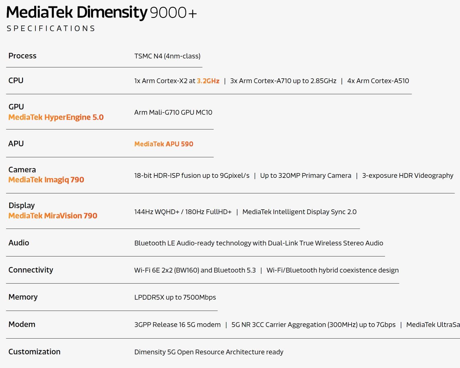 MediaTek Dimensity 9000 Plus Specifications