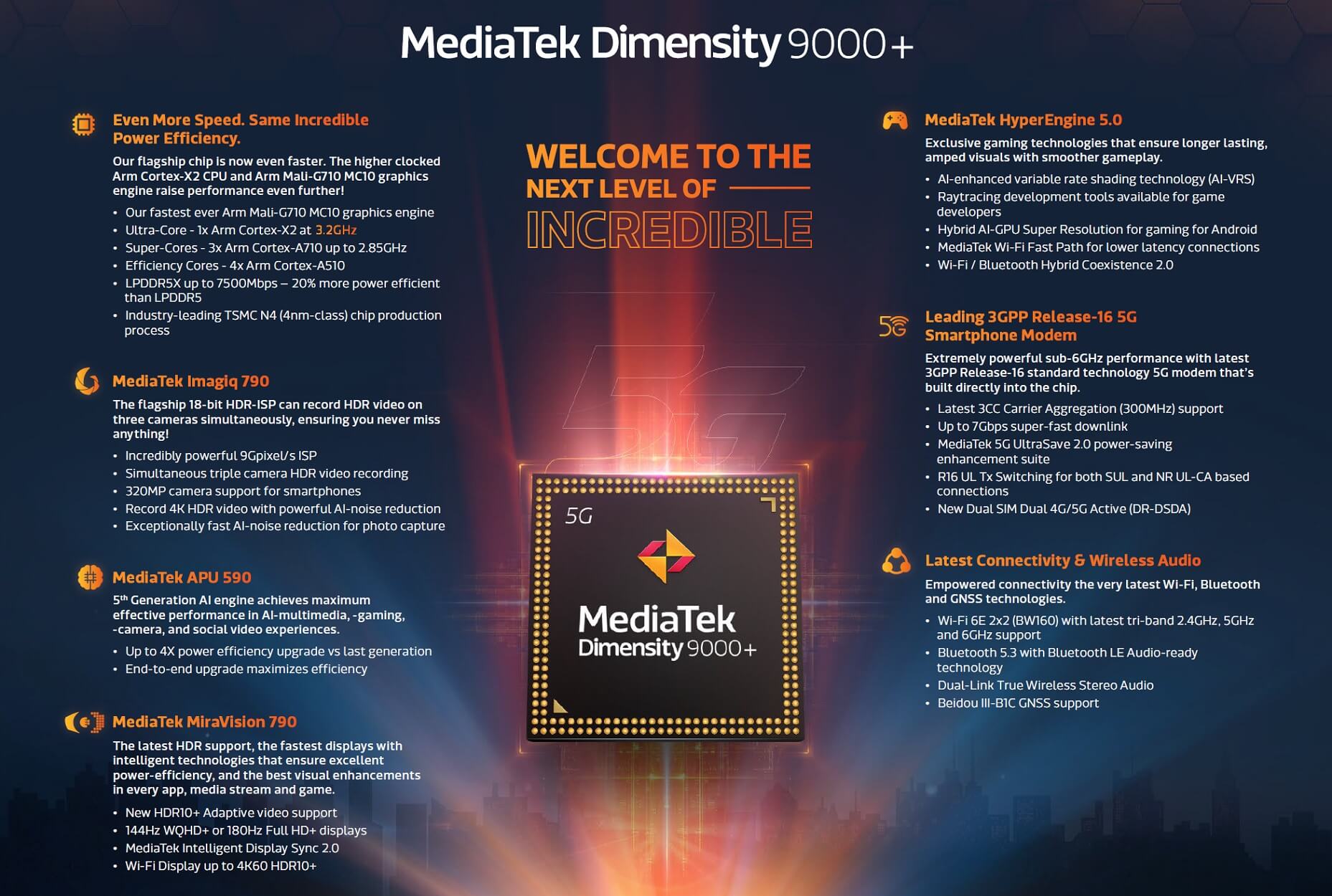 MediaTek Dimensity 9000 Plus features