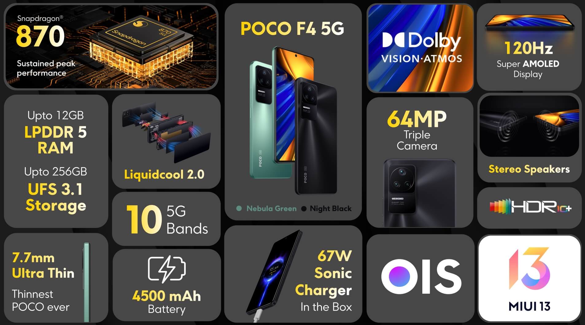 POCO F4 5G features india