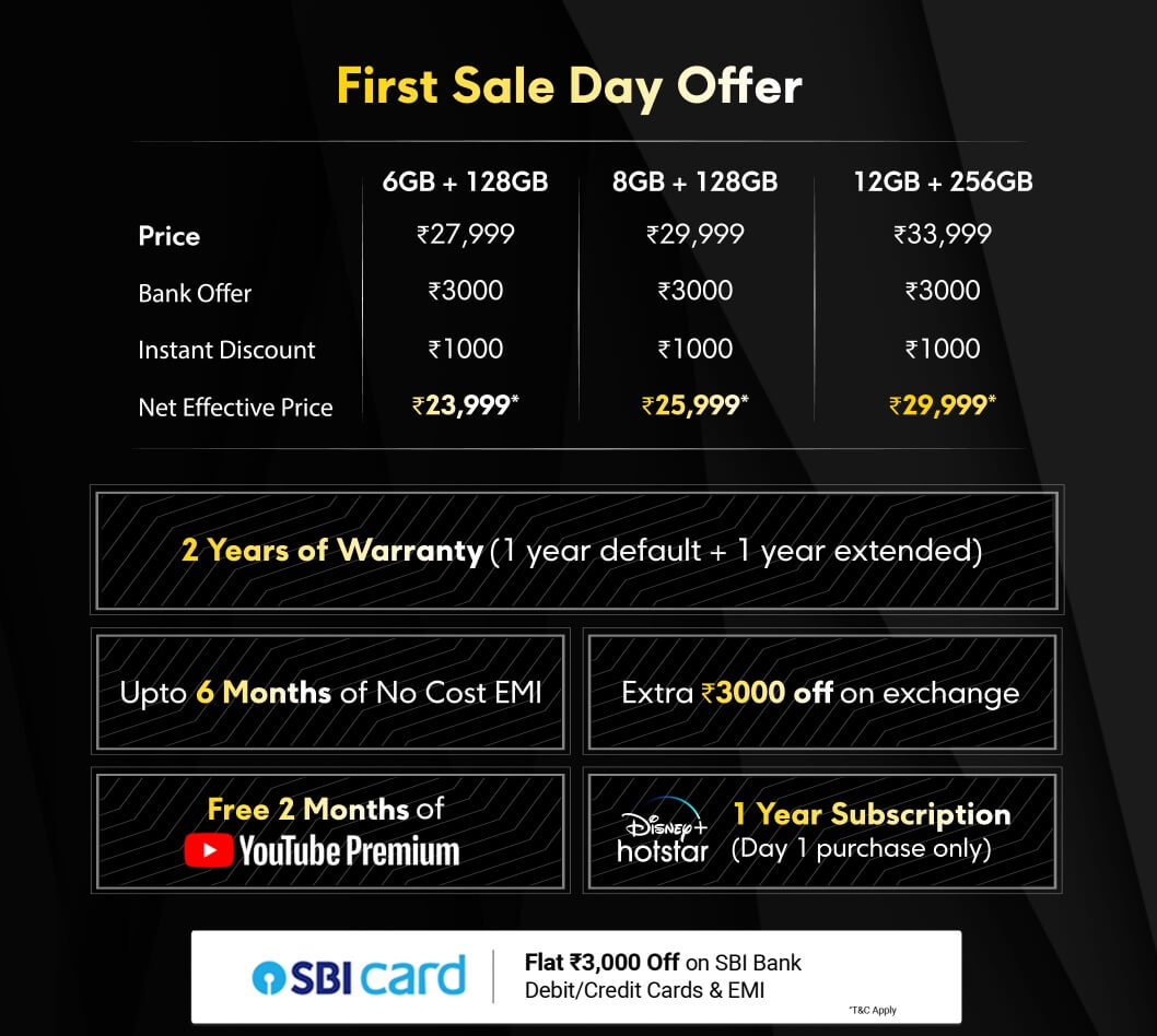 POCO F4 5G price launch offers india
