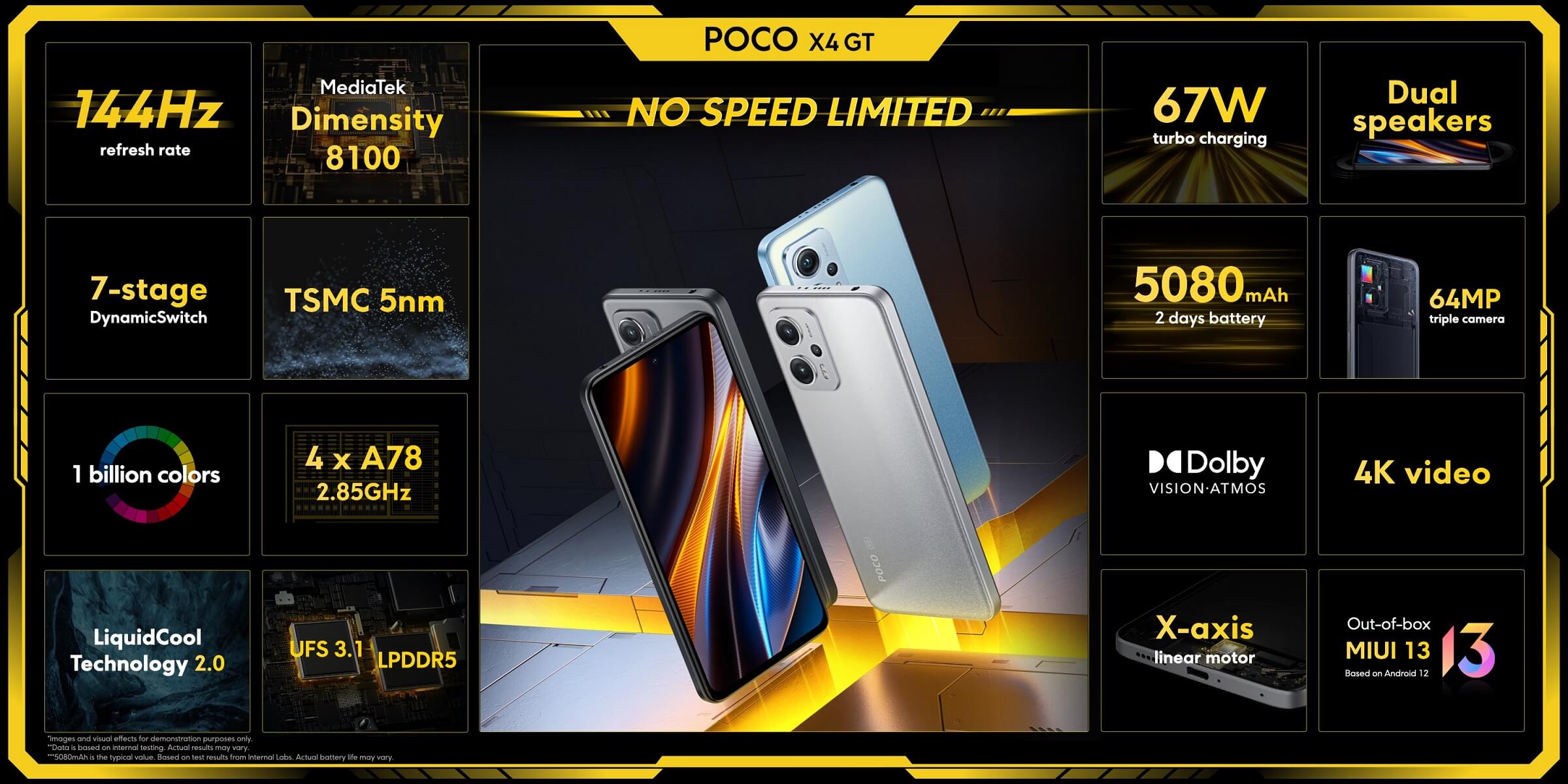 Poco X4 GT 5G feature global
