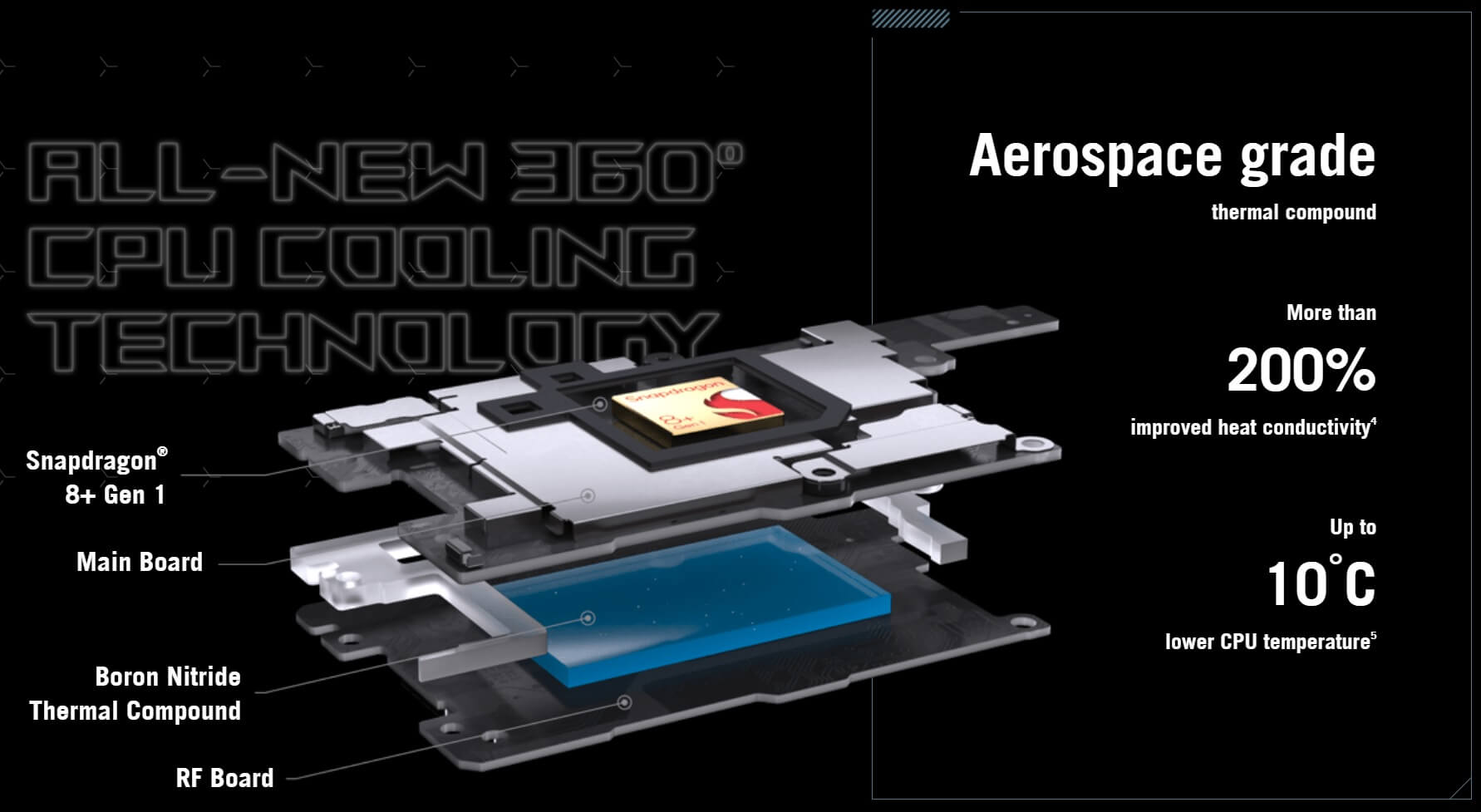 Asus ROG Phone 6 and 6 Pro cooling system