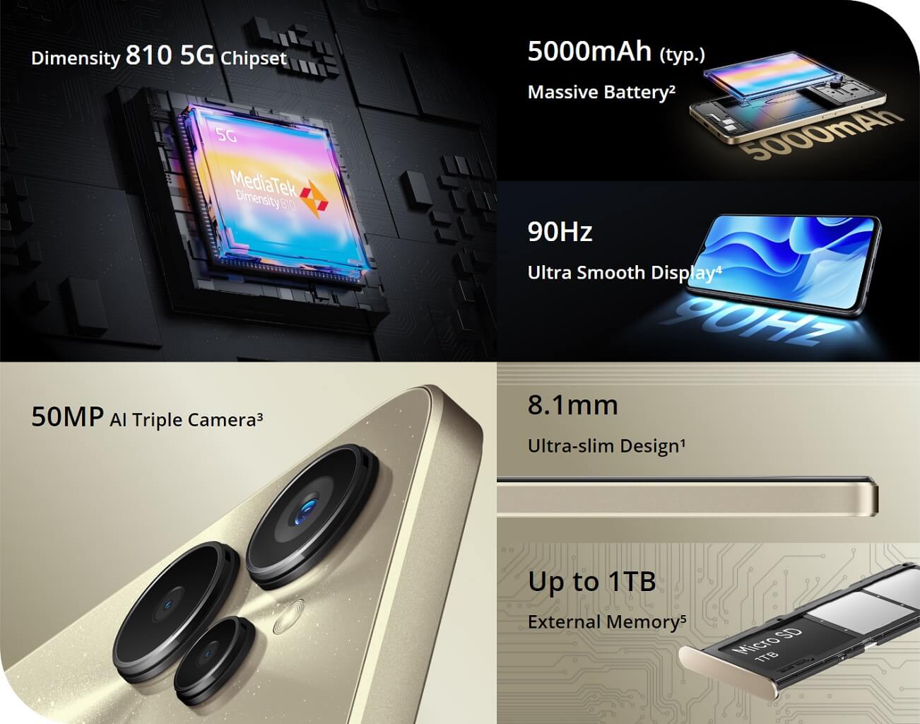 Realme 9i 5G features