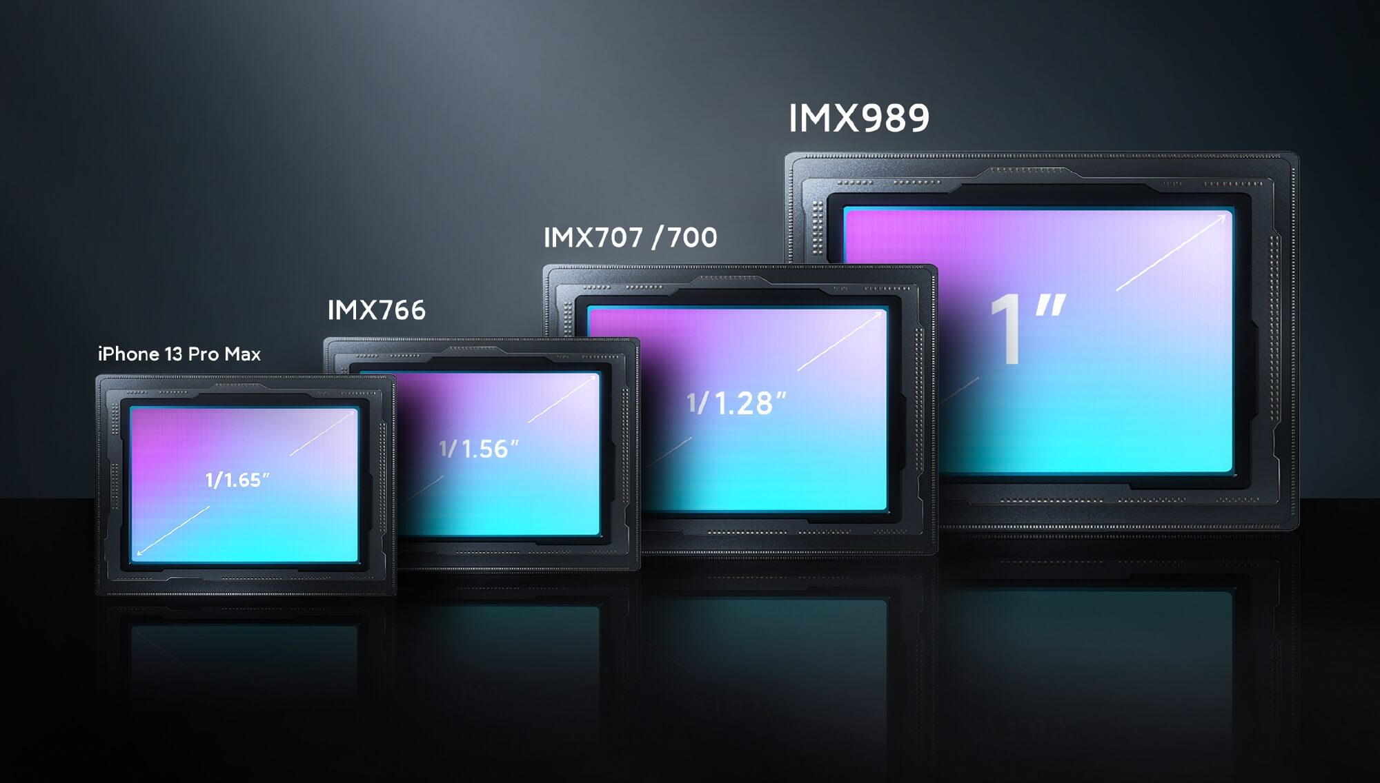 Sony IMX989 camera sensor 1