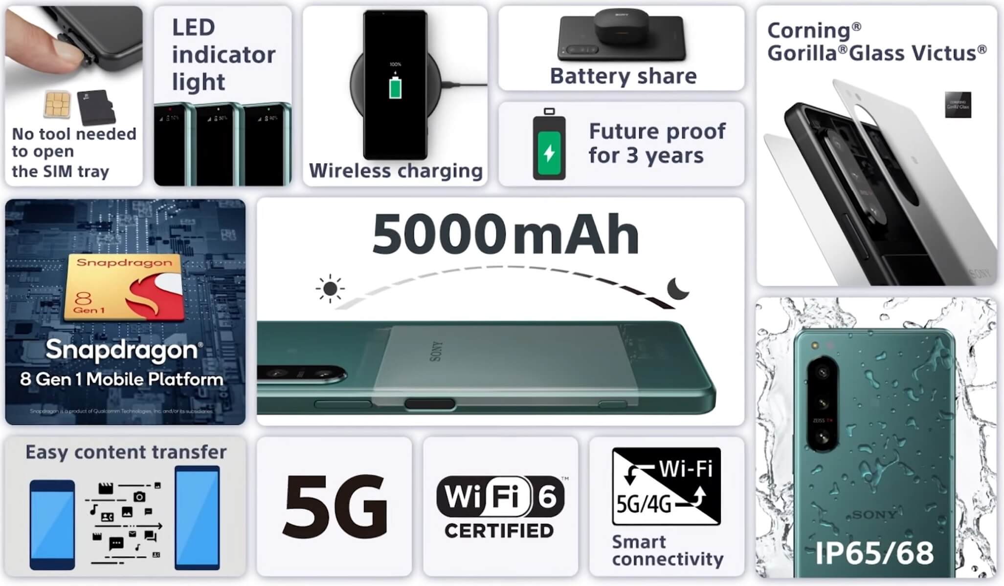 Sony Xperia 5 IV features