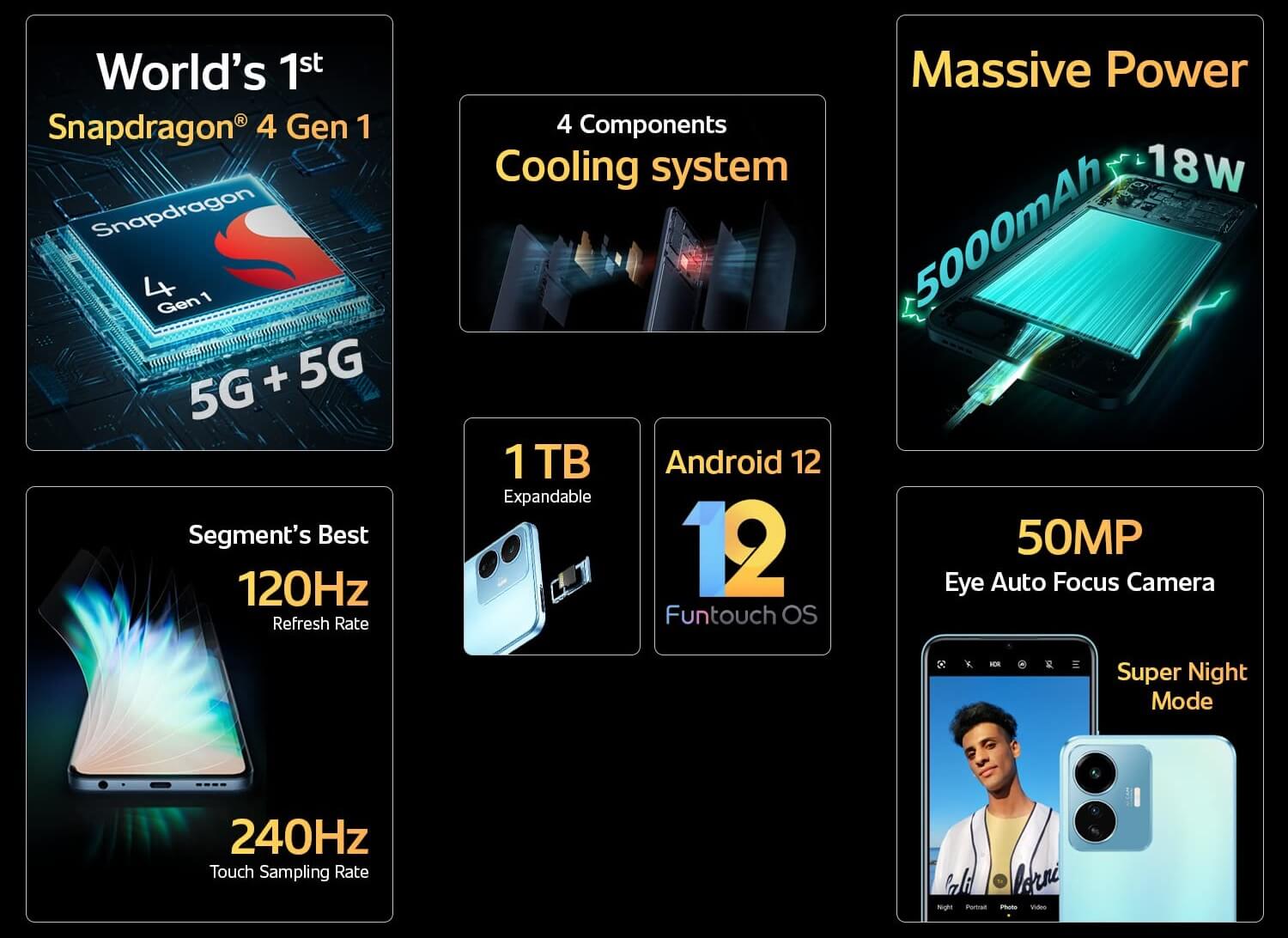 iQOO Z6 Lite 5G features India