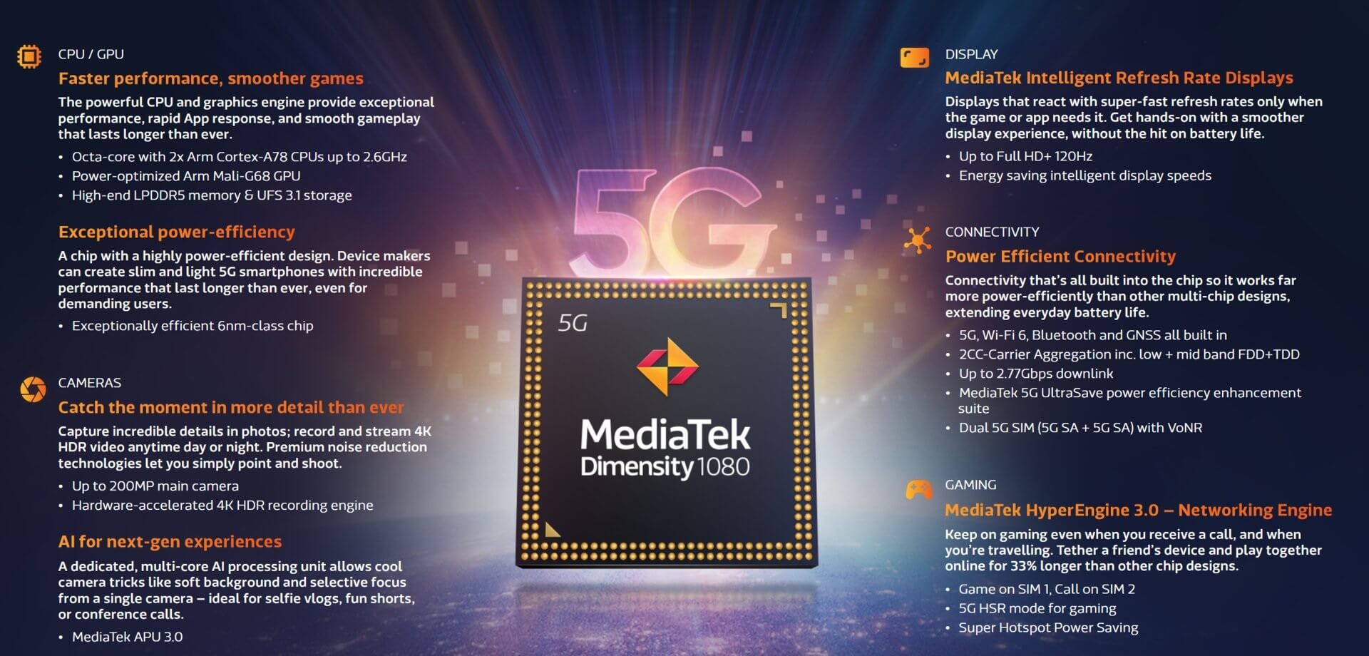 Mediatek Dimensity 1080 features launch