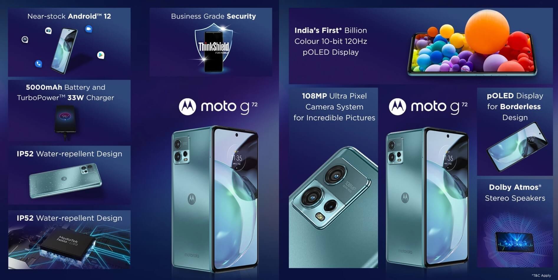 Motorola moto G72 features India