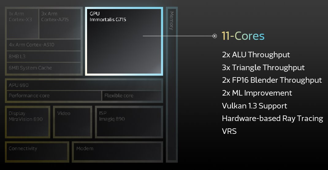 MediaTek Dimensity 9200 GPU specs