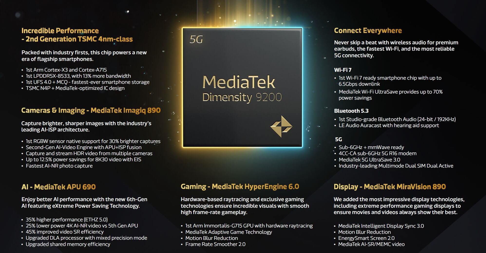 MediaTek Dimensity 9200 specs