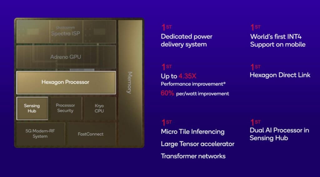 Snapdragon 8 Gen 2 vs Snapdragon 8 Gen 1: Year-on-year improvements  amplified by better efficiency