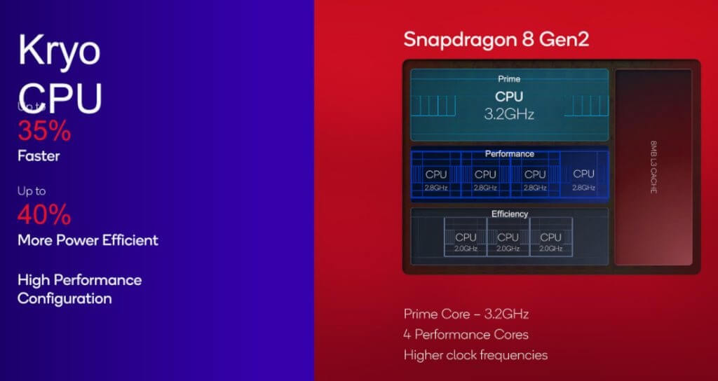 Snapdragon 8 Gen 2 CPU features