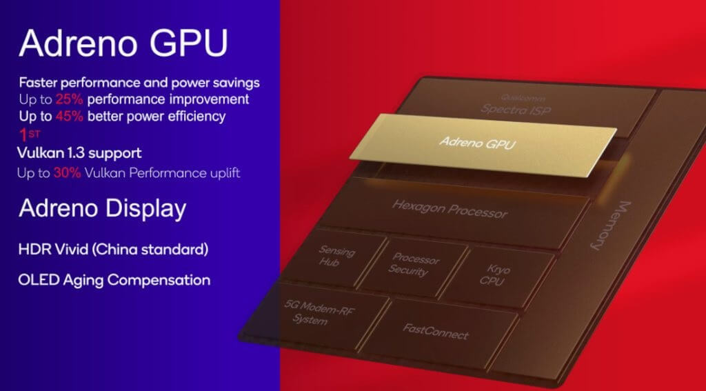Snapdragon 8 Gen 2 GPU