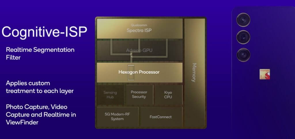 Snapdragon 8 Gen 2 ISP