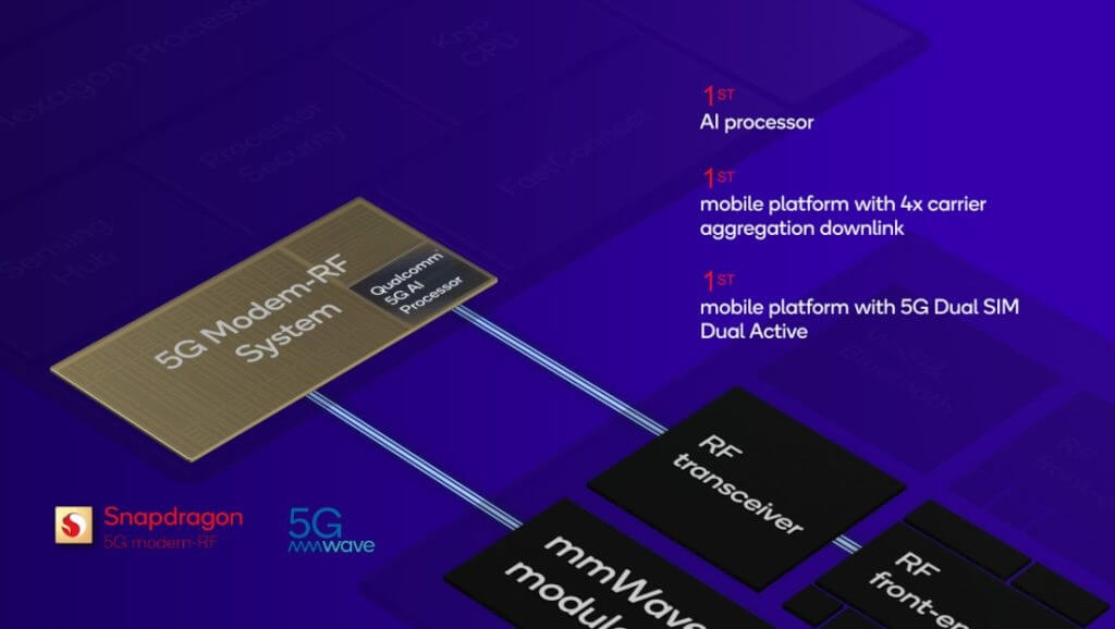 Snapdragon 8 Gen 2 connectivity