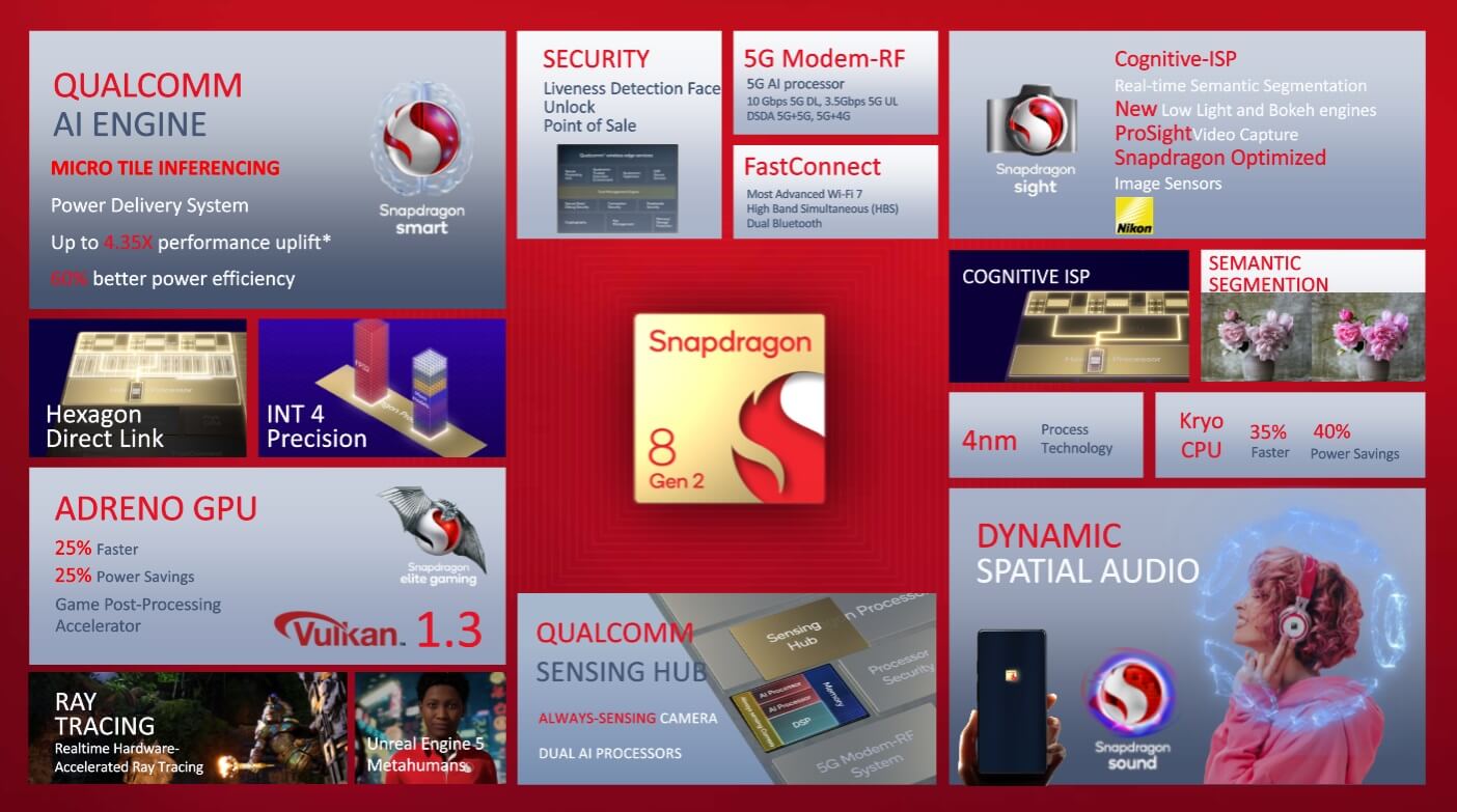 Snapdragon 8 Gen 2 features