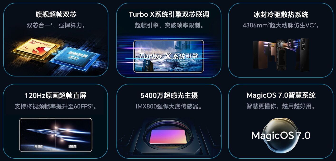 Honor 80 GT features cn