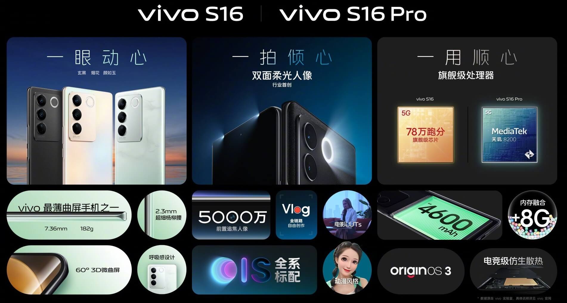 Vivo S16 and Vivo S16 Pro features cn