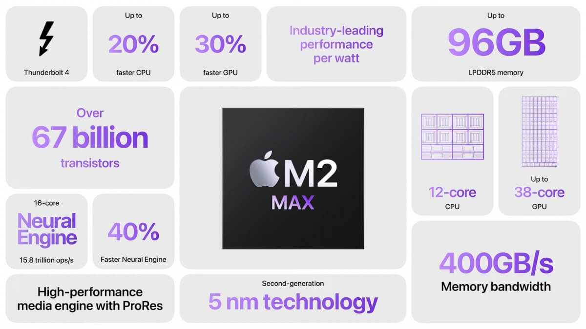 Apple M2 Max chip features
