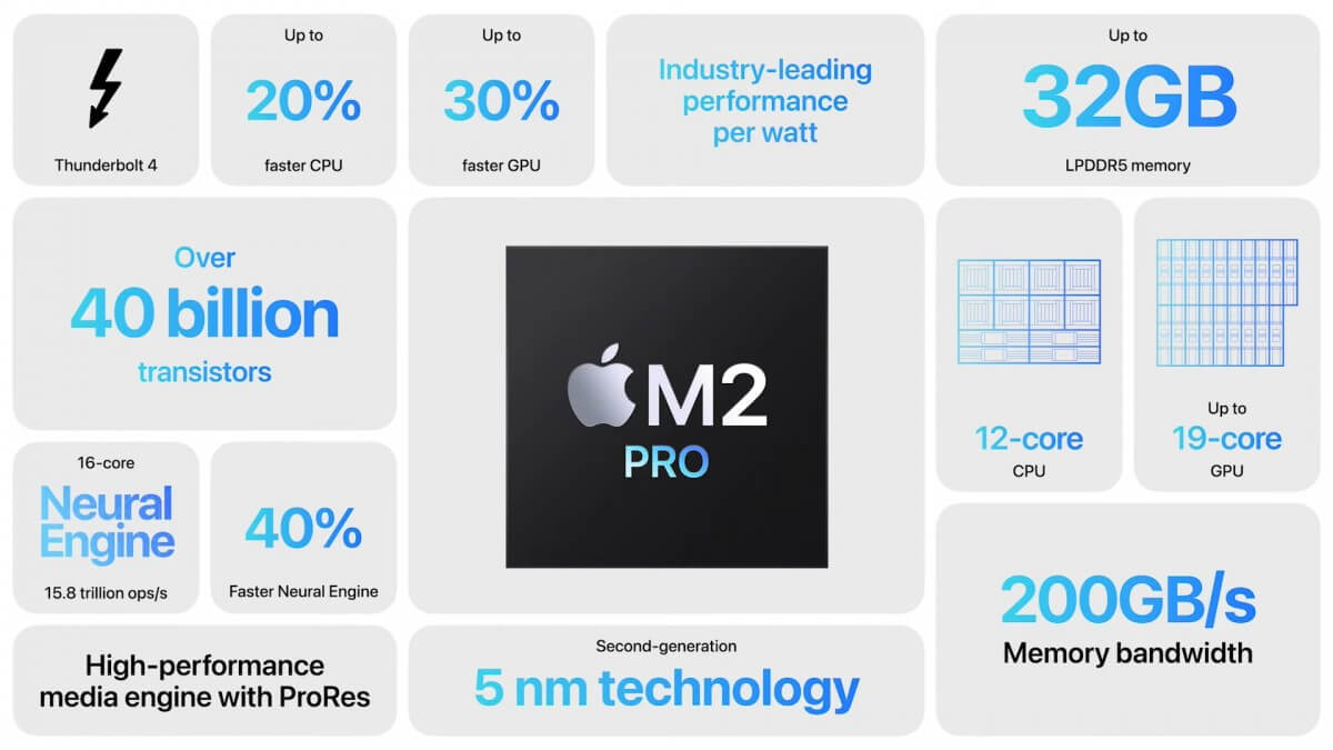 Apple M2 Pro chip features