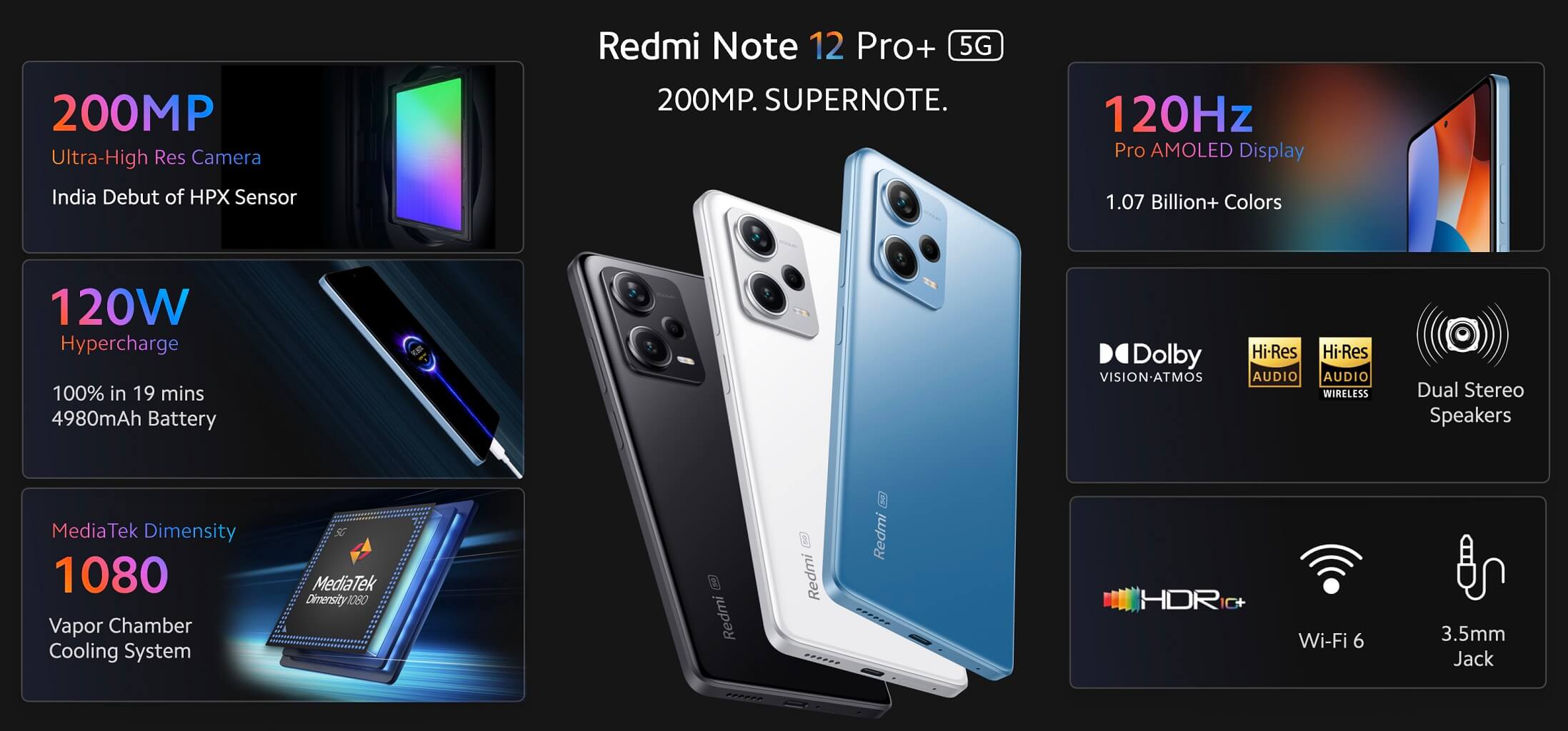 Redmi Note 12 Pro Plus features.