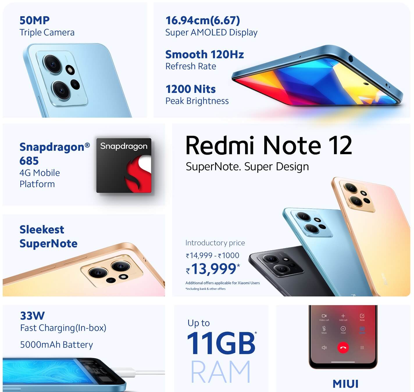 Rdmi Note 12 features India