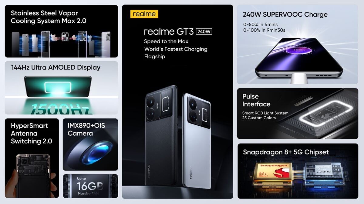 Realme GT3 240W features global