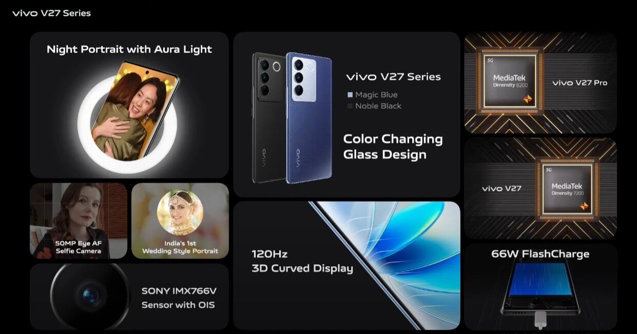 Vivo V27 Pro and Vivo V27 features